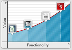 Suite Value Chart