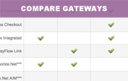 Compare gateways